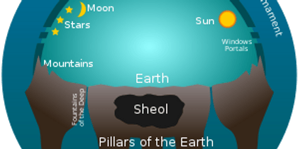 Ancient near Eastern cosmology