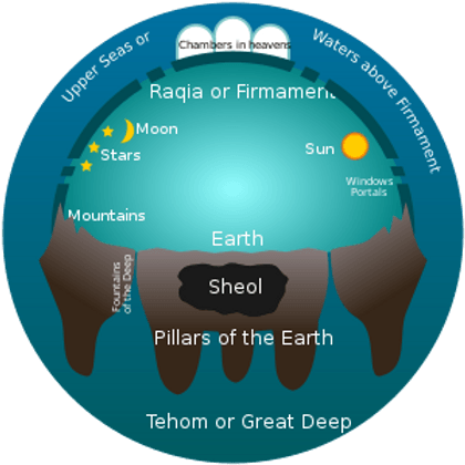 Ancient near Eastern cosmology