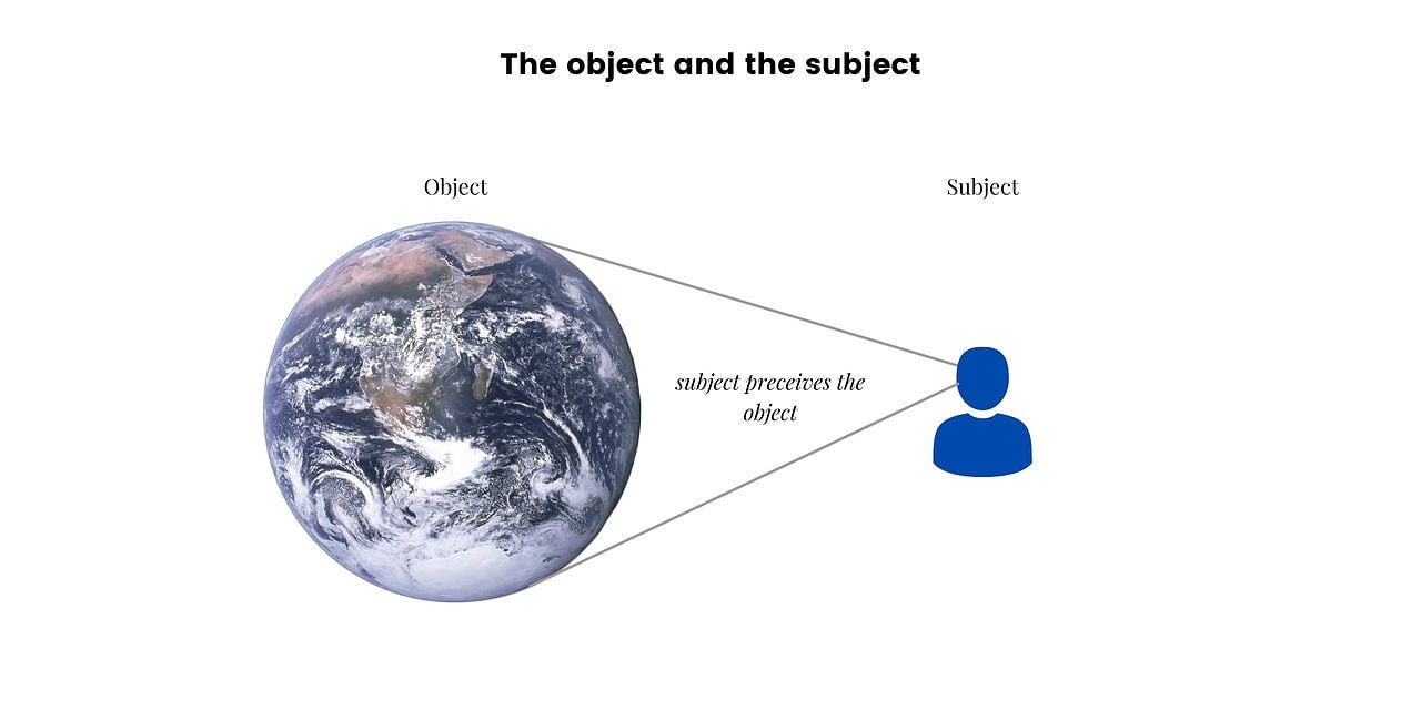 The object and the subject of knowledge in a diagram