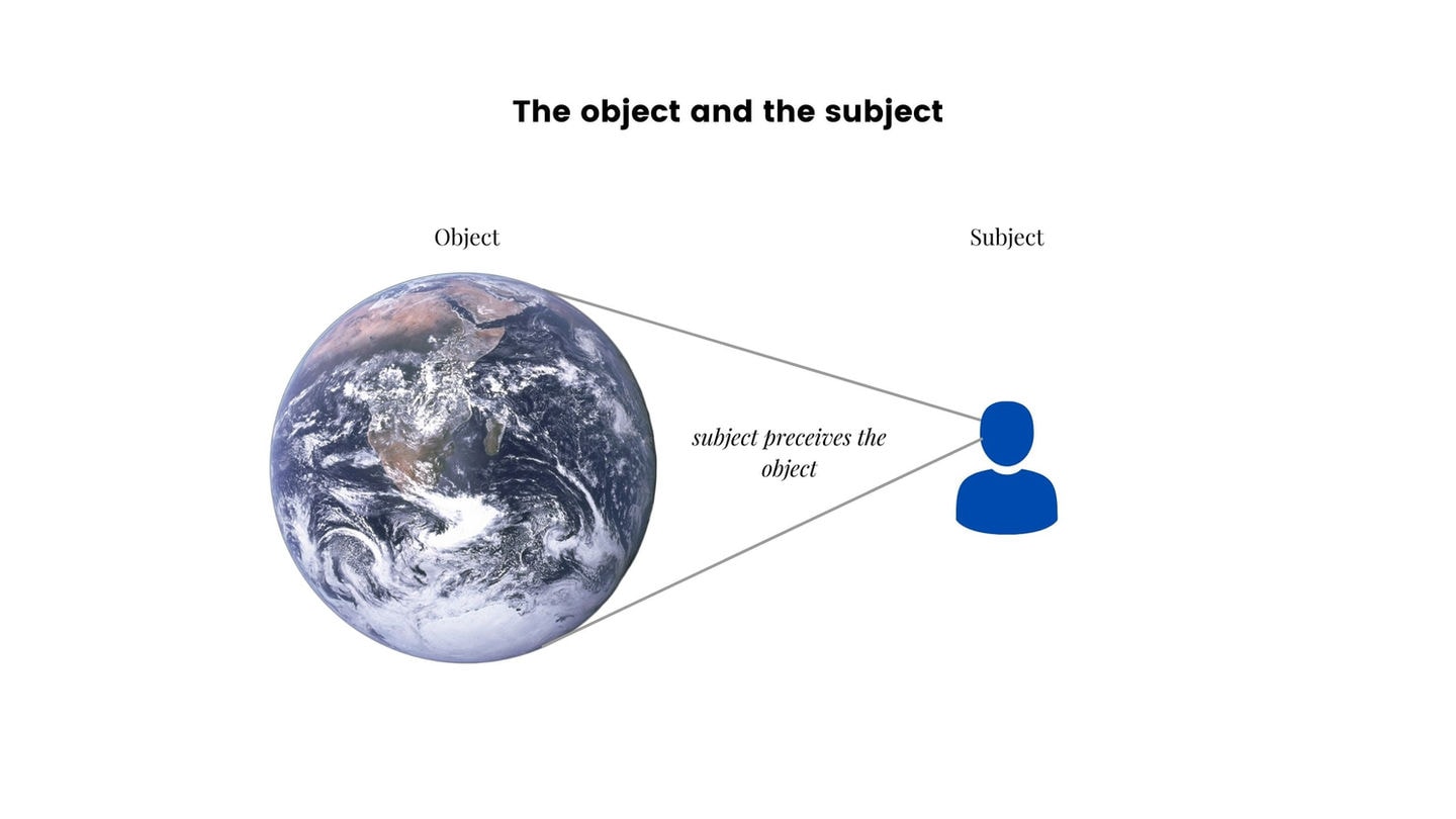 The object and the subject of knowledge in a diagram
