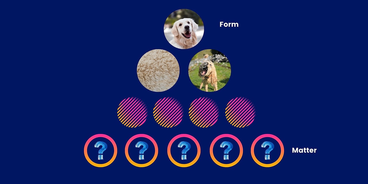 Form and matter visualised. Aristotle