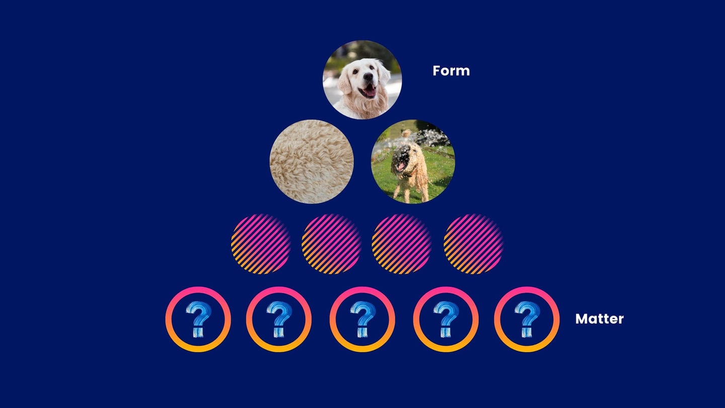 Form and matter visualised. Aristotle