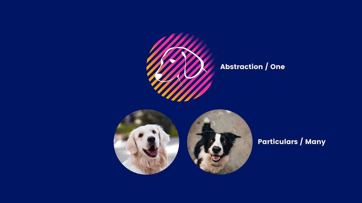 Abstraction (philosophy). Aristotle