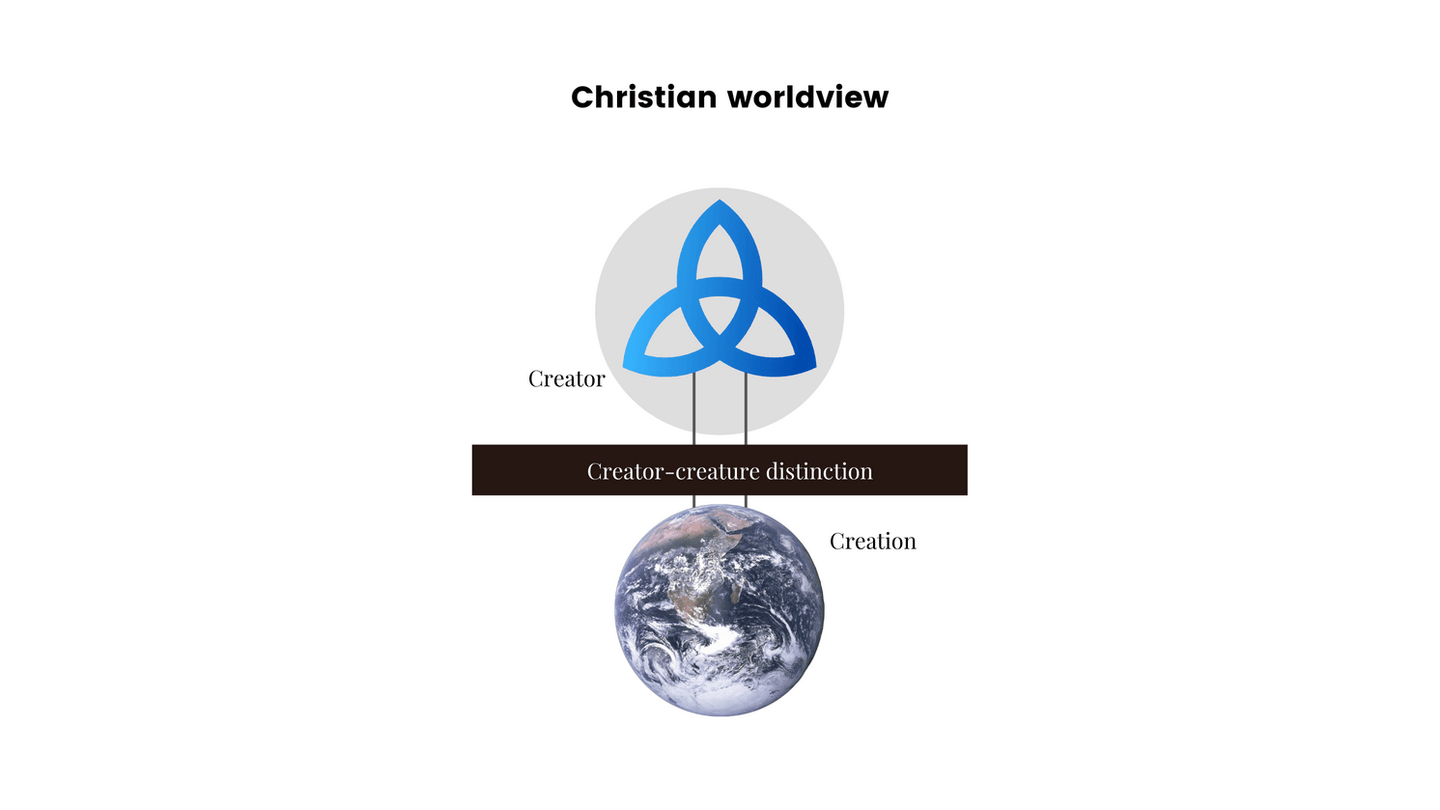 The Creator-creature distinction