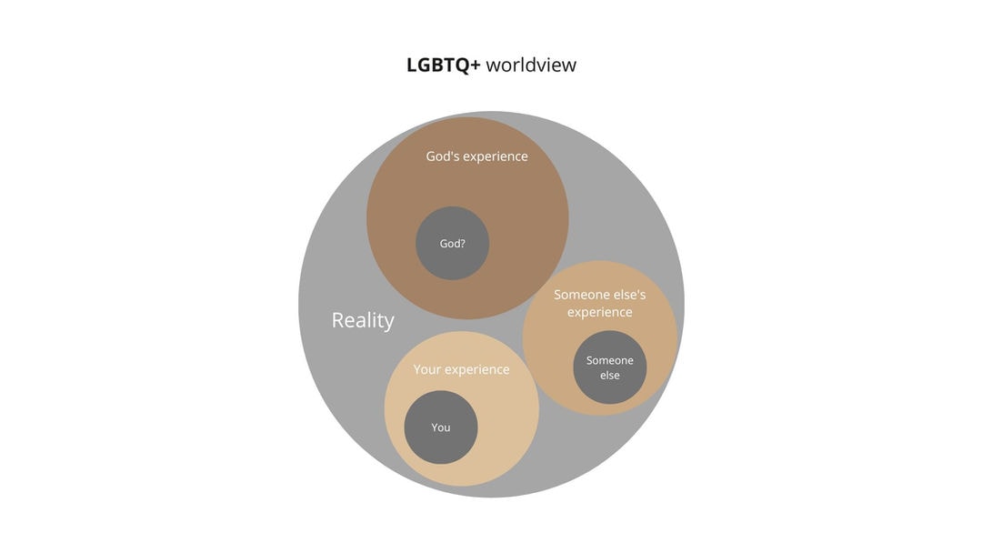 The LGBTQ worldview