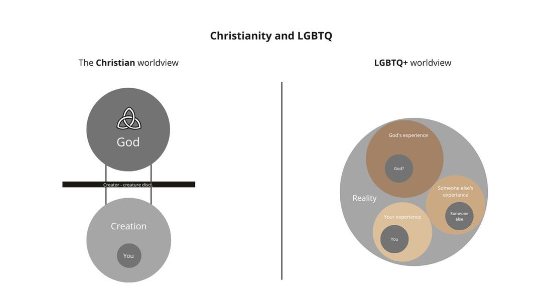 The Christian and LGBTQ antithesis