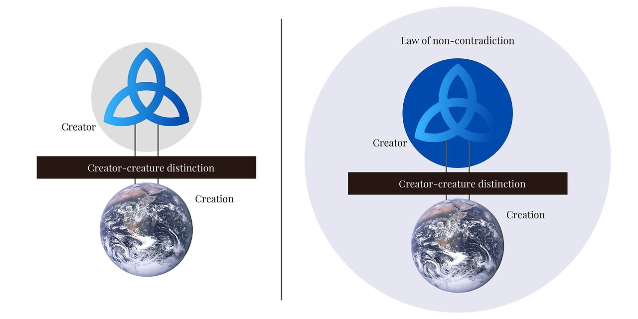 Two views of the reality: Creator-creature distinction and laws of logic