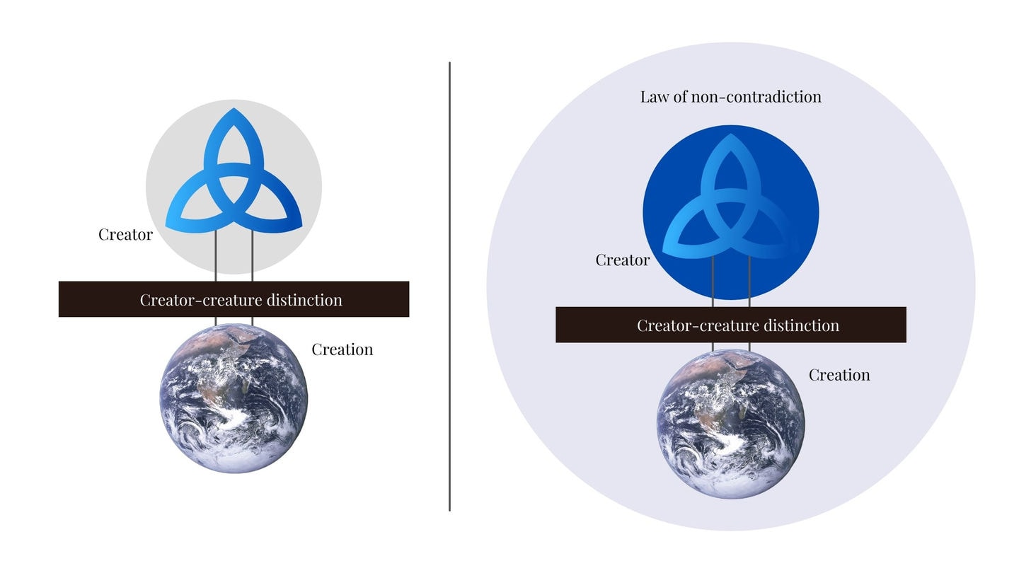 Two views of the reality: Creator-creature distinction and laws of logic