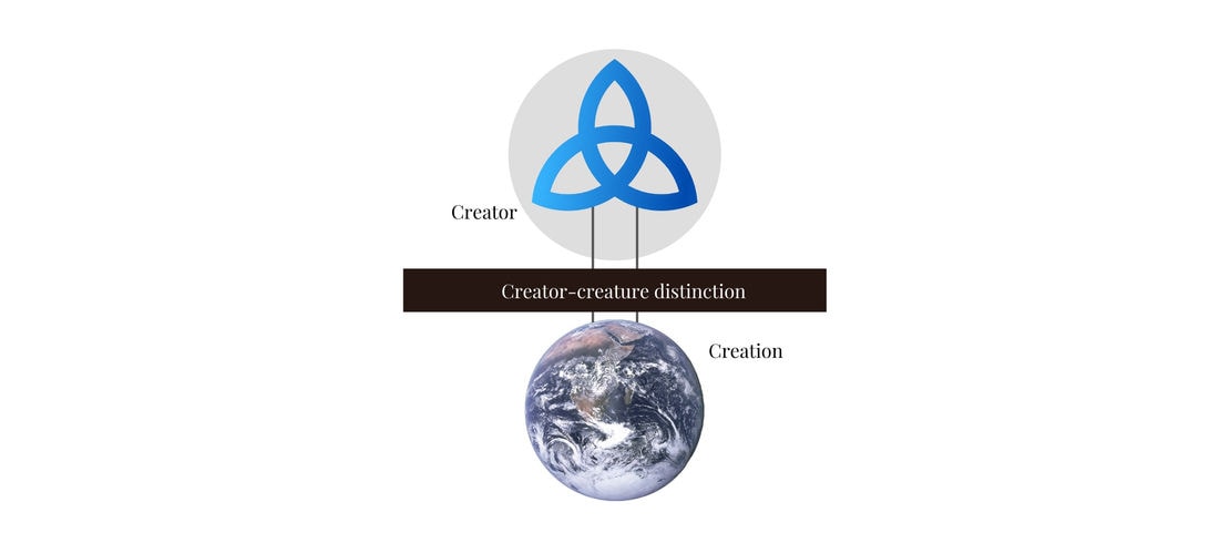 The Creator-creature distinction
