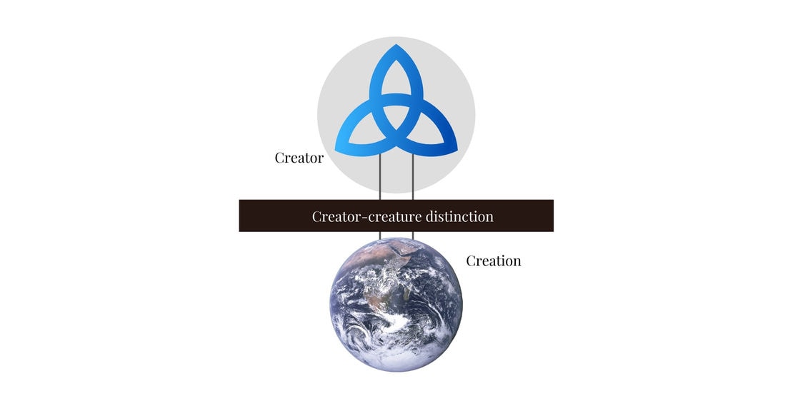 The Creator-creature distinction, with creation (incl. humans) being absolutely dependent on God