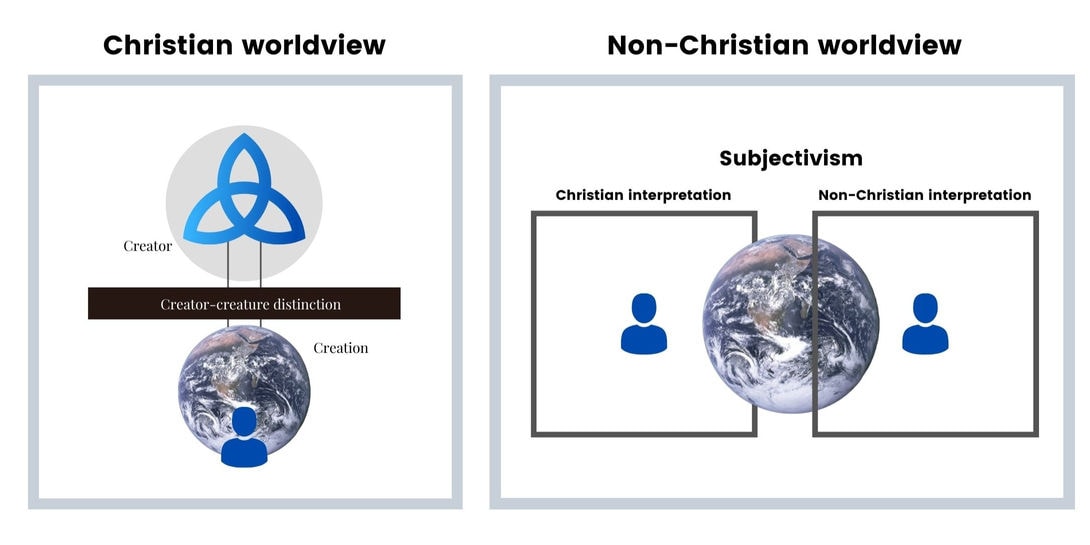 Worldviews in conflict